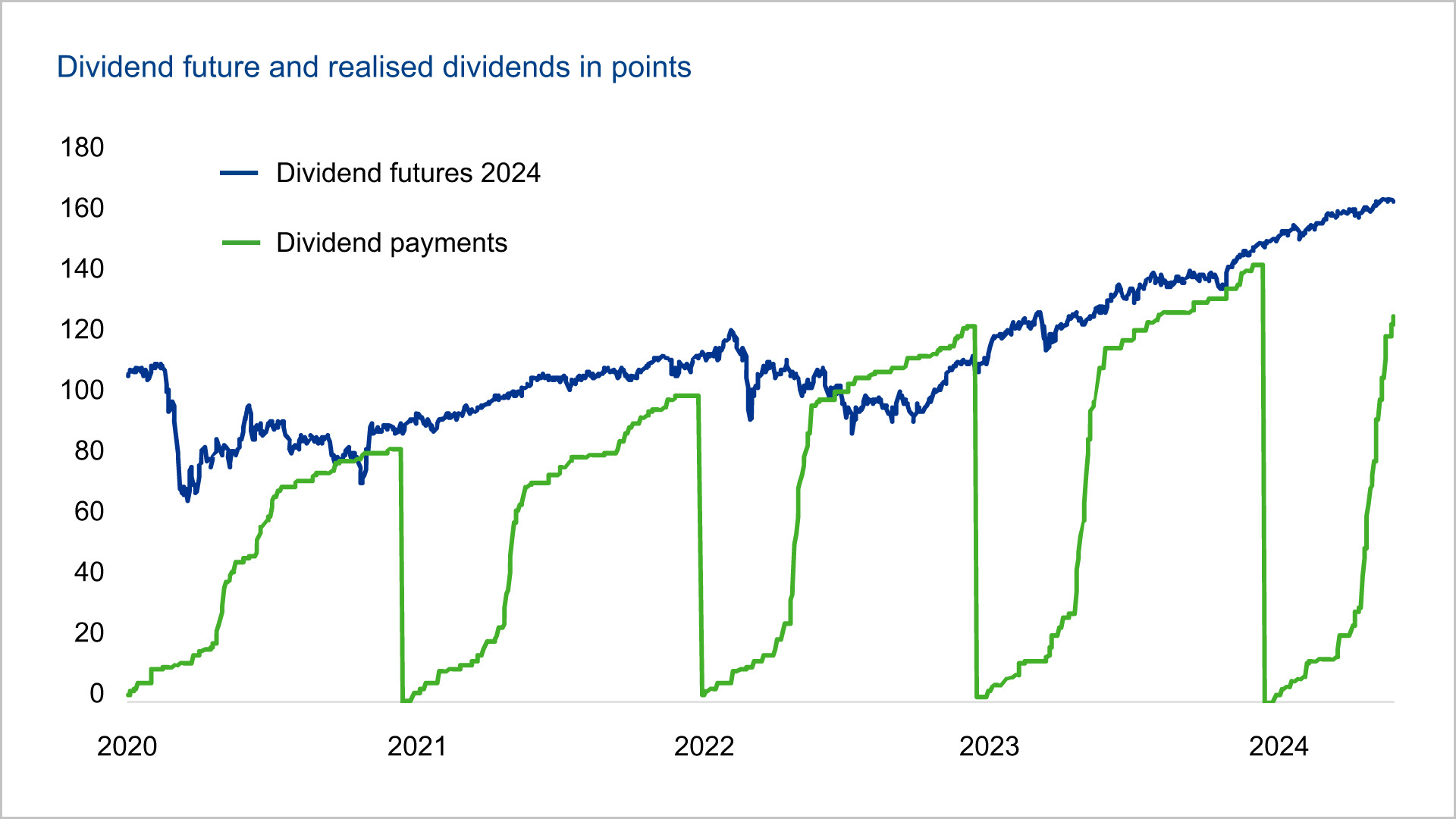 Market environment more challenging, but still promising | Union Investment