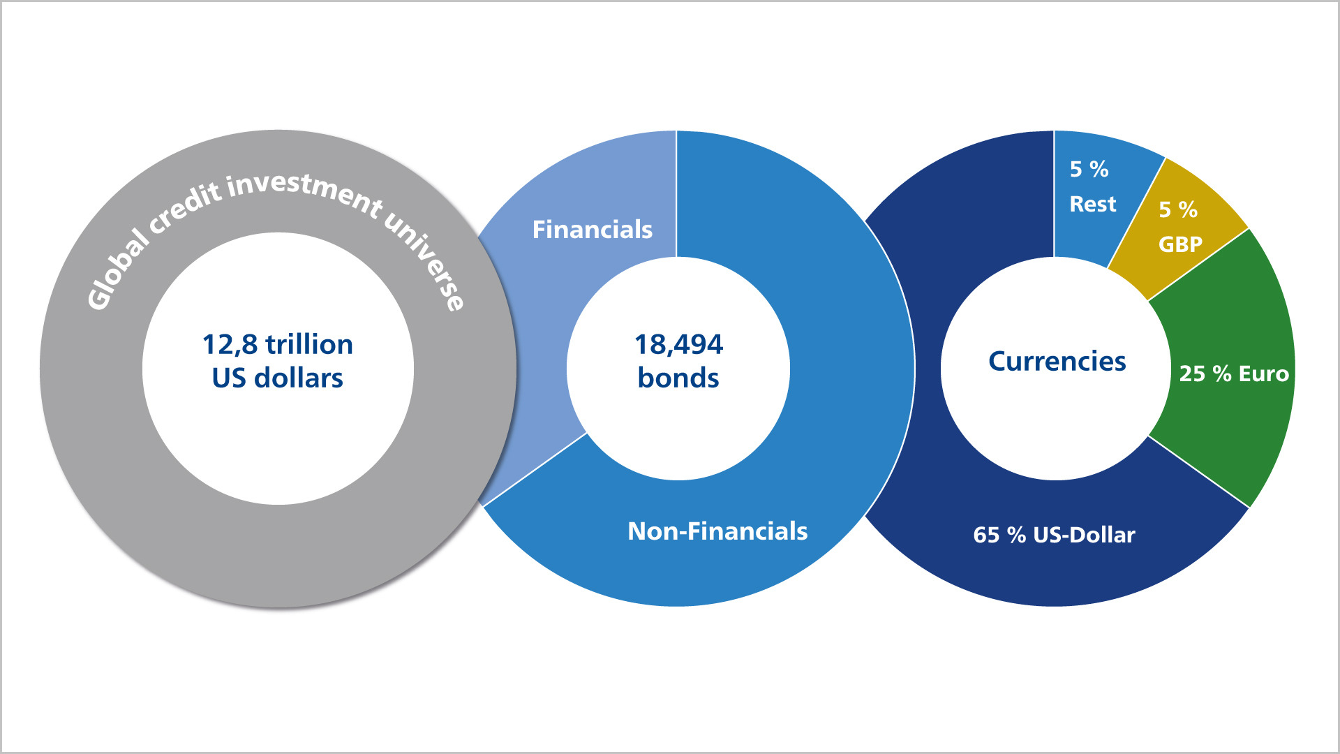 GCP: A key tool in credit management | Union Investment